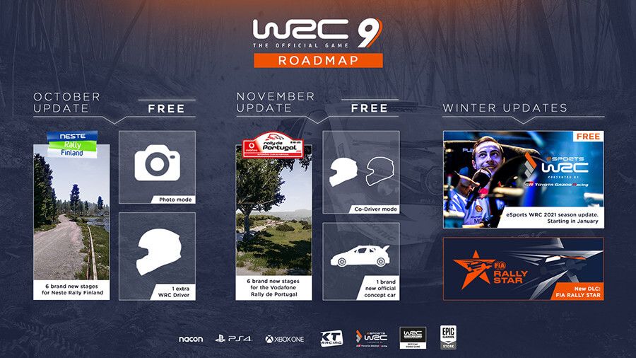 Wrc9 Roadmap