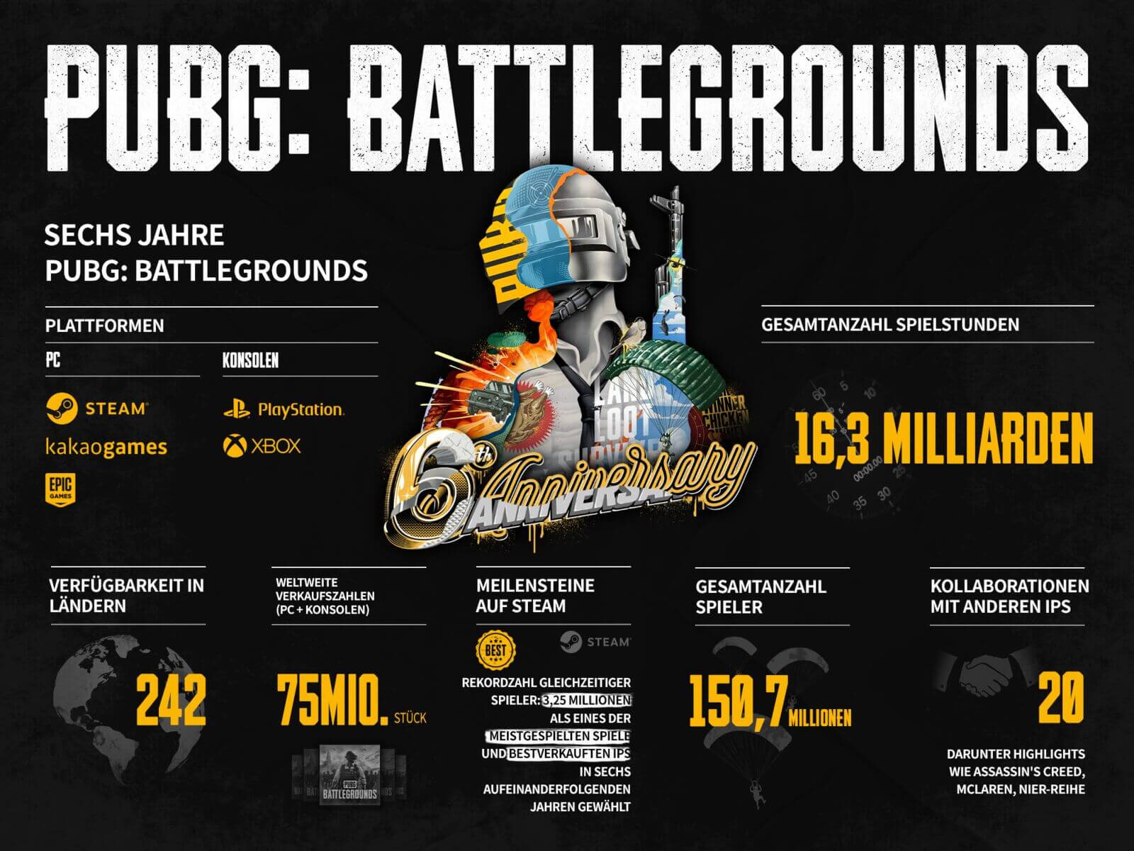 de pubg battlegroundds 6th anniversary infographic