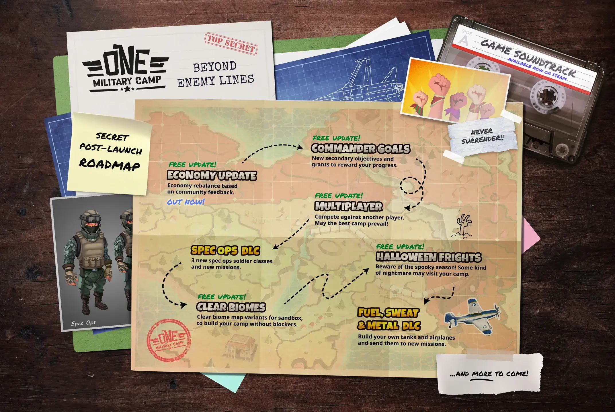roadmap post launch