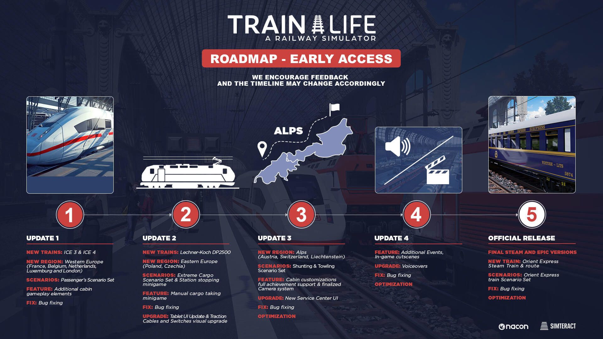 trainlife roadmap